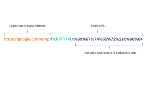 malicious url inspection